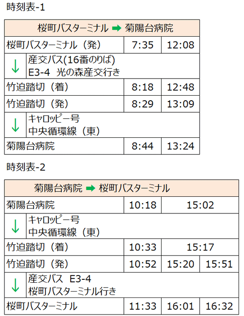 時刻 バス 表 交 産 バス時刻表